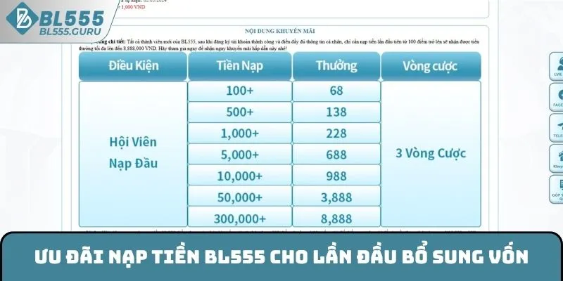 Ưu đãi nạp tiền BL555 cho lần đầu bổ sung vốn